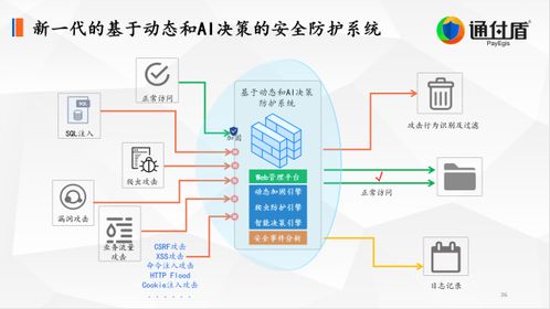 深度解析通付盾 數字安全技術理念、創新實踐與數字服務新紀元