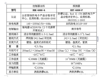 氨氣檢測儀 防爆固定式氨氣報警器，您的安全科技守護者