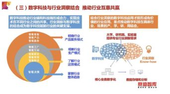 數字科技蓬勃發展，與傳統產業共建共贏新篇章